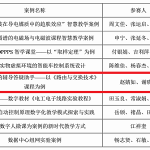 我校教师在第一届全国电子信息类专业高校教师智慧教学案例竞赛中获佳绩 ...